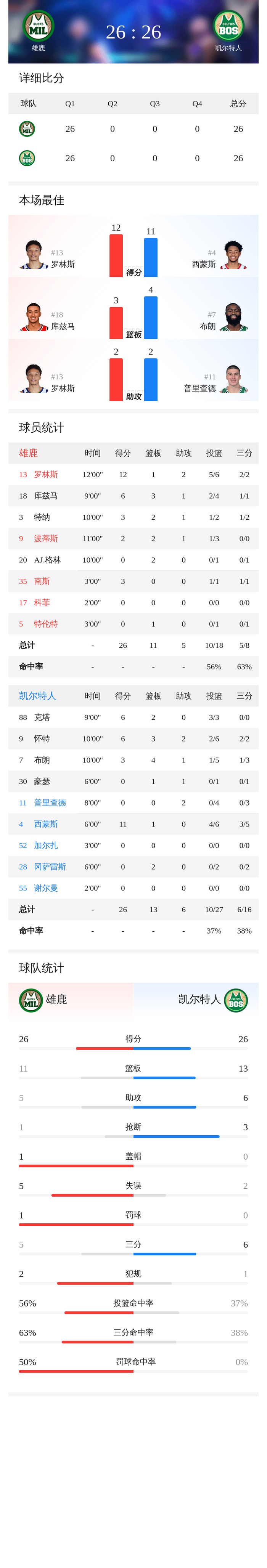 开云登录-关键时刻突围战来临，密尔沃基雄鹿围绕荷甲复出首秀，震撼外界，赛季目标并未改变