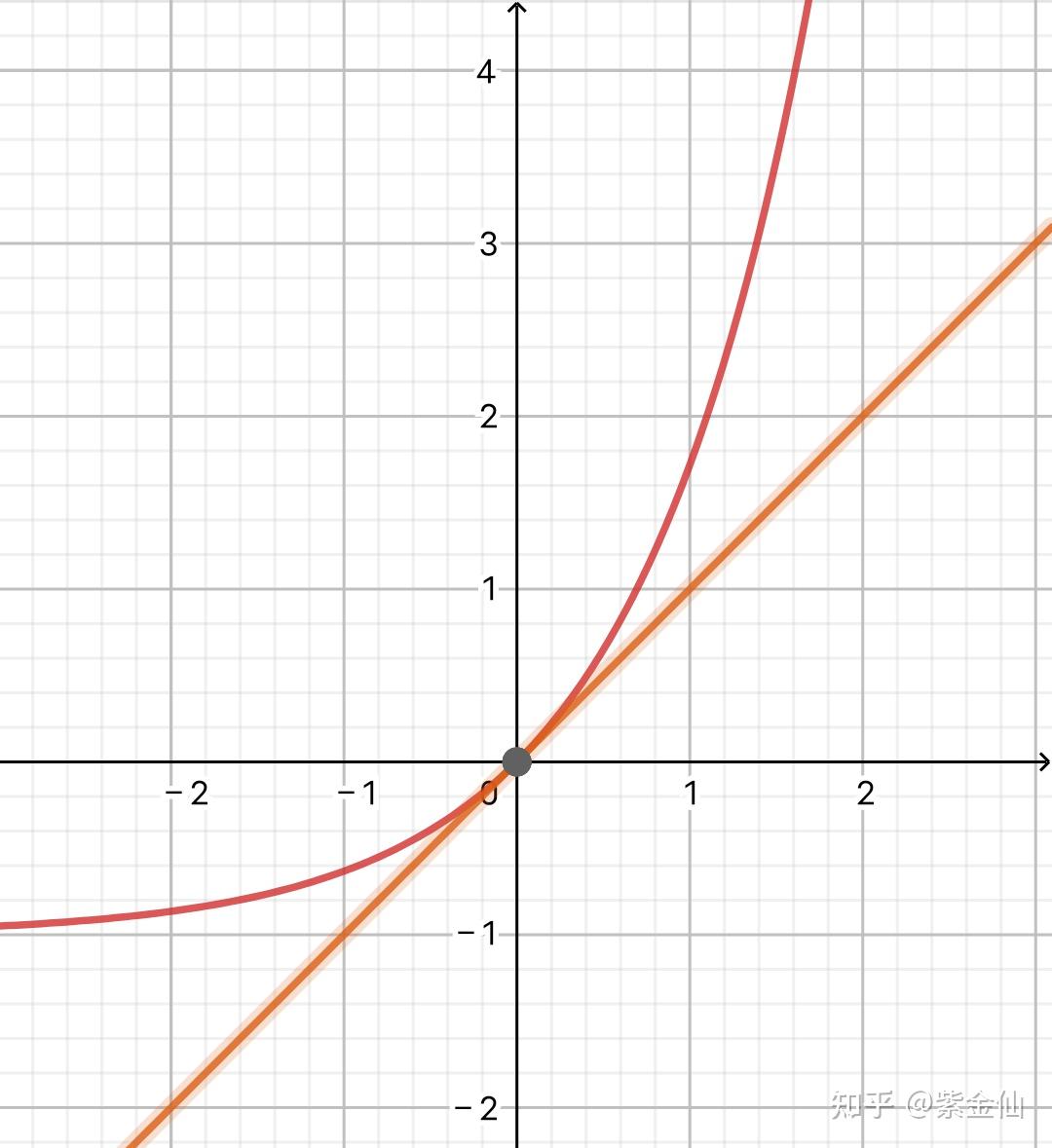 -{A???N -{A???N